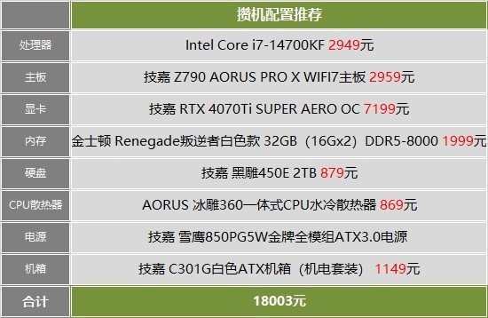 火星电竞网址《家园3》攒机配置推荐：3A装备开启3D太空大战(图1)