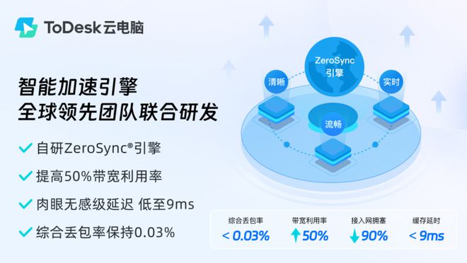 确认！ToDesk强势入局移动云电脑深耕3D性能上市既售空(图4)