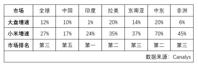 火星电竞平台小米2024Q2营收创新高 汽车业务能否“赚钱养家”？(图4)