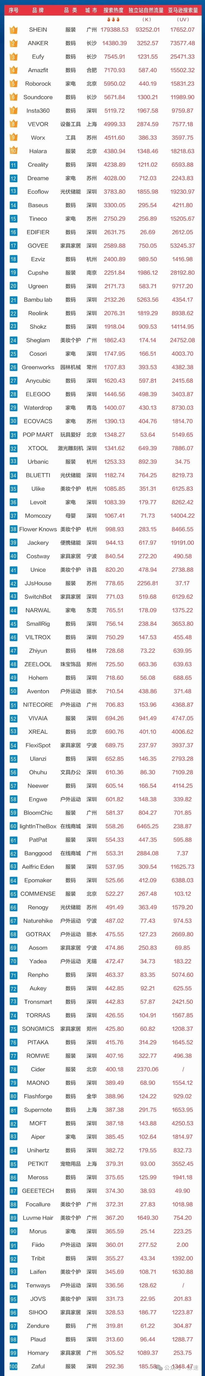 脉速跨境 2024年上半年中国跨境电商品牌影响力百强榜(图2)