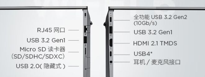 2024联想笔记本电脑在售重点机型梳理表Thinkbook挑选全攻略！(图8)