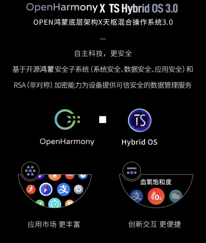 北斗 Astrolink S 手表发布：海思 + OpenHarmony底层2999 元起(图4)