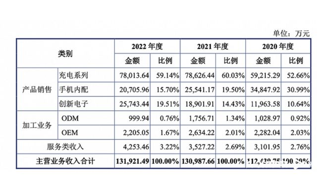 深圳一巨头企业突然火星电竞官网撤回！(图2)