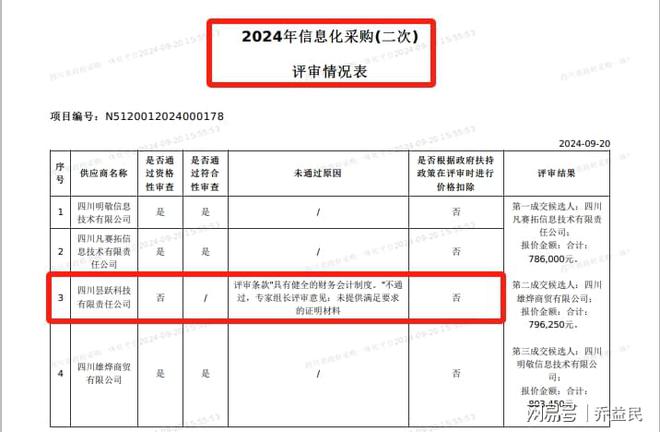 资阳市计算机采购：华为公司证明材料不起作用？(图2)