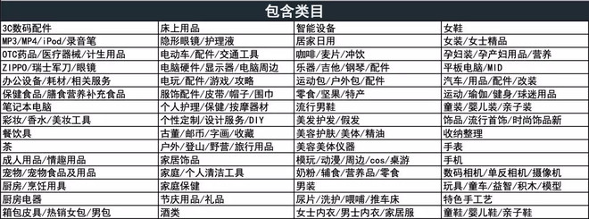 拼多多1111迎开门红 新质产品大爆发 有商家日销60万枚鸡蛋