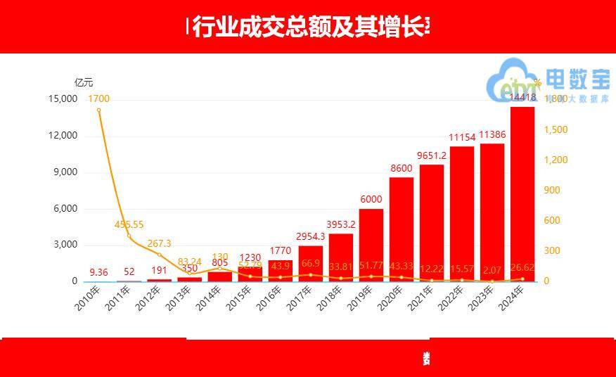 火星电竞官网双11各大类目最全数据战报汇总！服饰 美妆 食品 家电等一网打尽(图1)