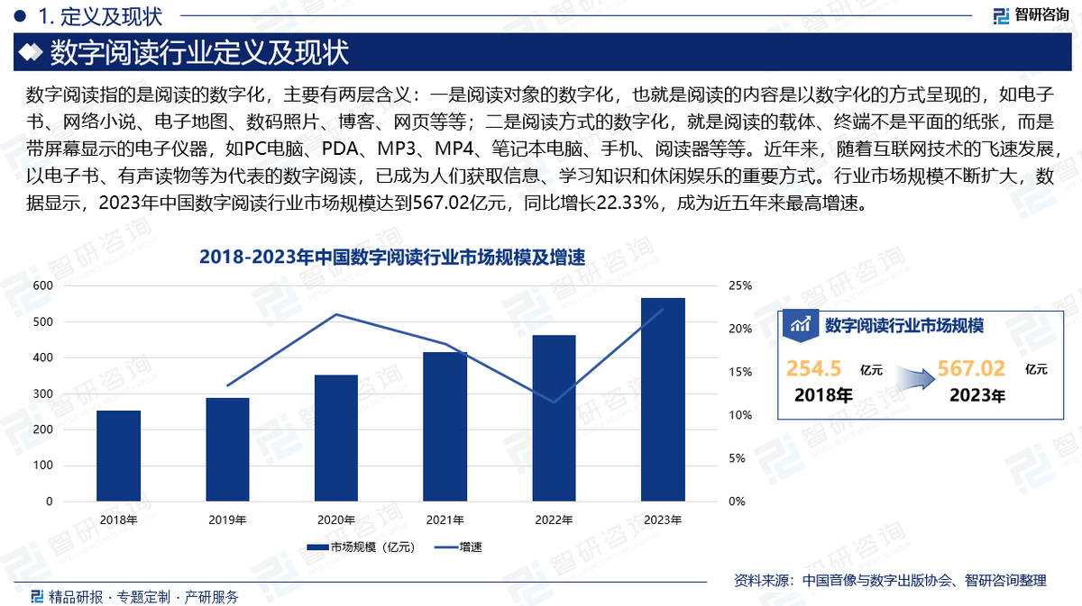 中国数字阅读行业发展历程、产业链知识图谱分析及市场前景研究报告(图2)