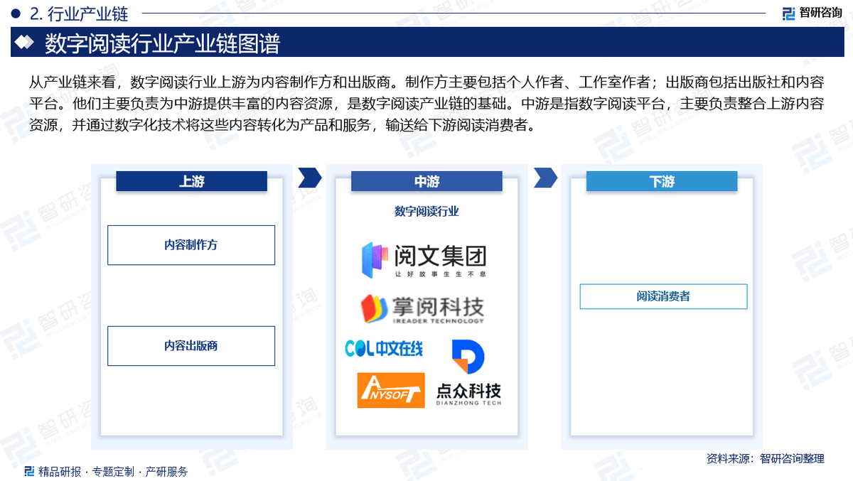 中国数字阅读行业发展历程、产业链知识图谱分析及市场前景研究报告(图3)