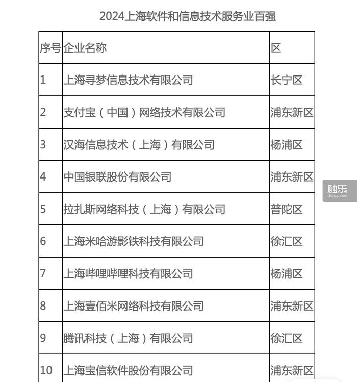 触乐本周行业大事：《无限暖暖》公测PC端收入超50%《少女前线》出海成绩优秀(图7)