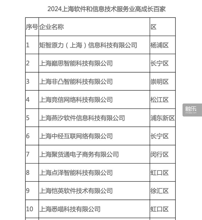 触乐本周行业大事：《无限暖暖》公测PC端收入超50%《少女前线》出海成绩优秀(图8)