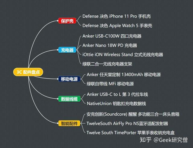 京东1111大促：3C配件热销背后的消费趋势与品牌策略