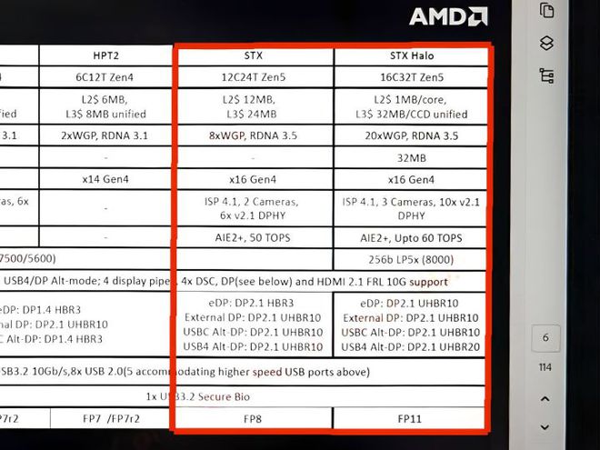 PC鲜辣报：英特尔多款新品爆料来袭 Strix Halo规格首曝(图6)