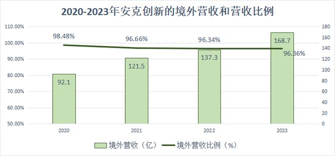 消费电子出海大白马年入170亿逻辑太强悍！(图2)