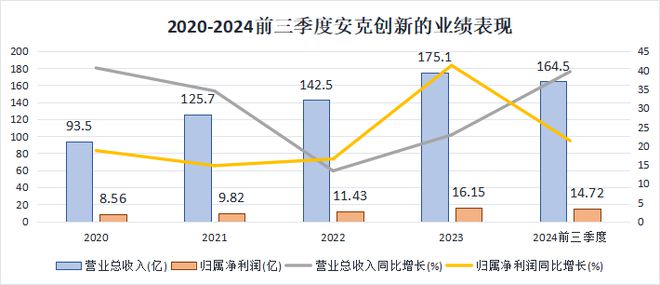 消费电子出海大白马年入170亿逻辑太强悍！(图1)