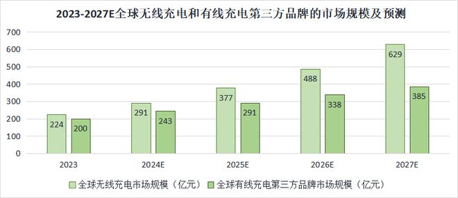 消费电子出海大白马年入170亿逻辑太强悍！(图5)