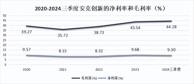 消费电子出海大白马年入170亿逻辑太强悍！(图4)