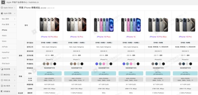 果粉专属网站 了解Apple产品所有参数(图1)