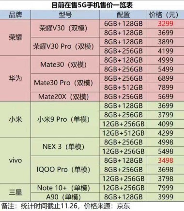 2024上半年中国主要智能手机品牌国内销量占总销量比例（附原数据表）火星电竞下载