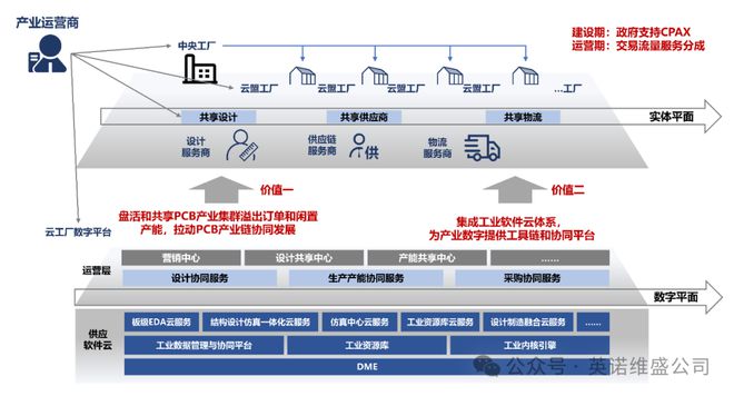 新工业革命怎么干？看修水中泰模具数字产业园！(图7)