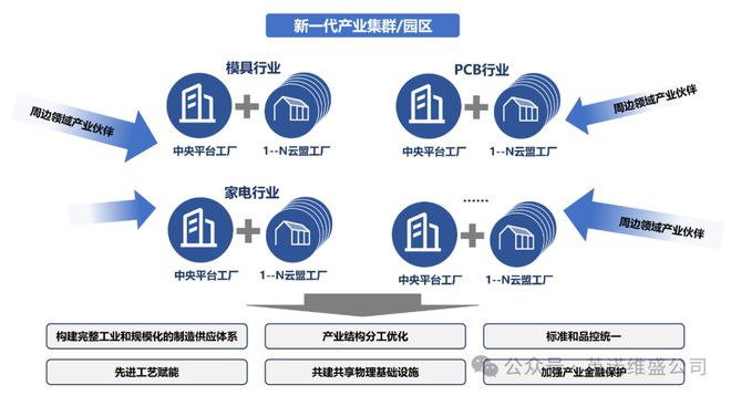 新工业革命怎么干？看修水中泰模具数字产业园！(图6)