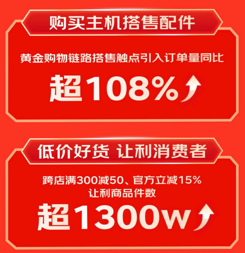 京东1111户外电源、显卡扩展坞等3C配件成趋势好物 销售战绩迎高倍增长(图2)