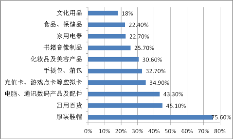 2023年最受欢迎的十大数码产品品牌排火星电竞网址名