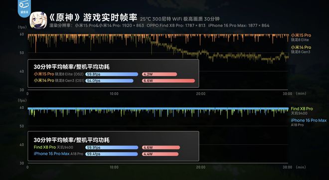 双十一数码全家桶怎么选？盘点各大品牌才发现国产是真良心！火星电竞平台(图6)