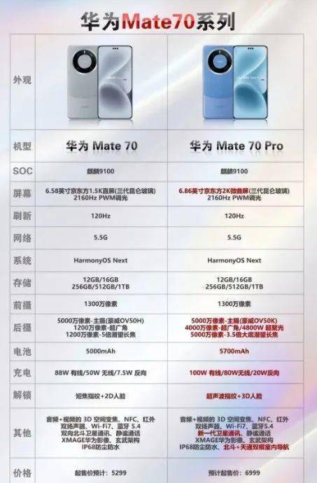 火星电竞平台华为Mate70报价mate70最新价格表大全(图2)