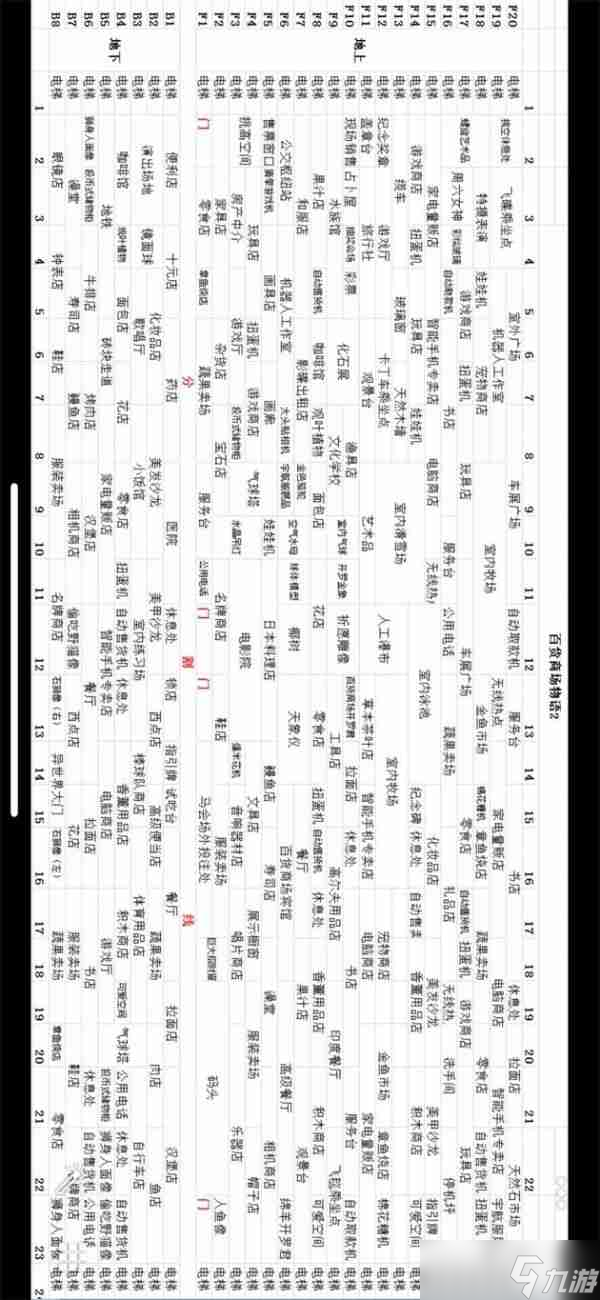 百货商场物语2完美布局攻略 具体火星电竞下载介绍(图2)