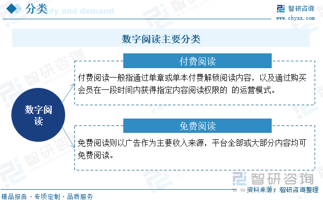 火星电竞【前景趋势】一文读懂2025年中国数字阅读行业未来发展前景及趋势（智研咨询发布）(图1)