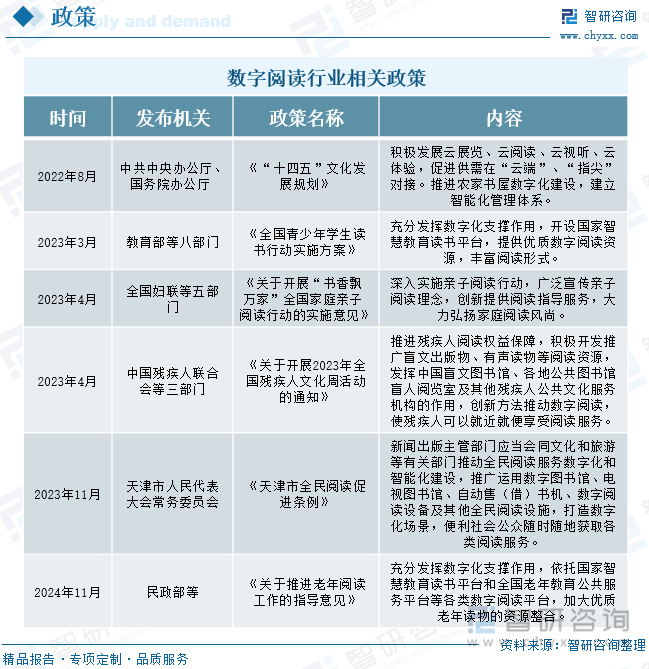 火星电竞【前景趋势】一文读懂2025年中国数字阅读行业未来发展前景及趋势（智研咨询发布）(图2)