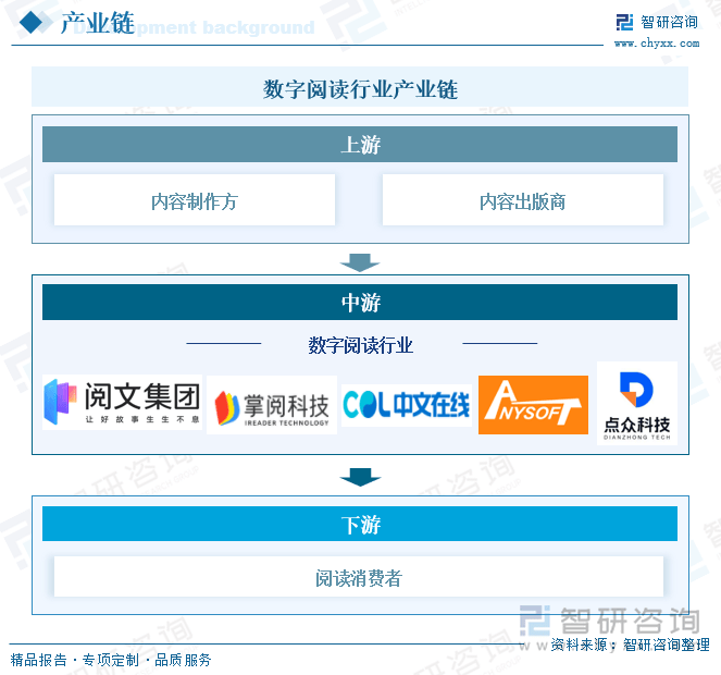 火星电竞【前景趋势】一文读懂2025年中国数字阅读行业未来发展前景及趋势（智研咨询发布）(图3)