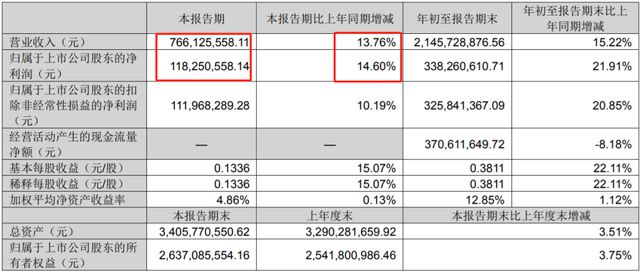 深圳大卖闷声干大事三个月净赚一个亿火星电竞(图1)