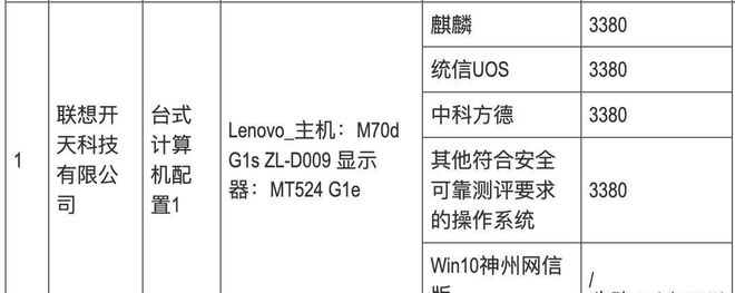 火星电竞入口华为被挤出局后中央电脑采购撤销中标者资格美惠普为何能入围(图2)