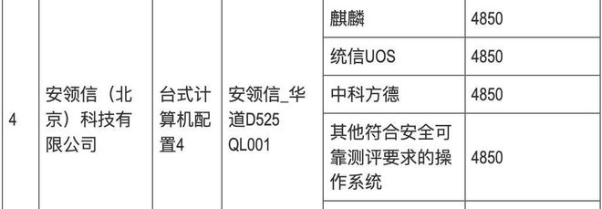 火星电竞入口华为被挤出局后中央电脑采购撤销中标者资格美惠普为何能入围(图4)