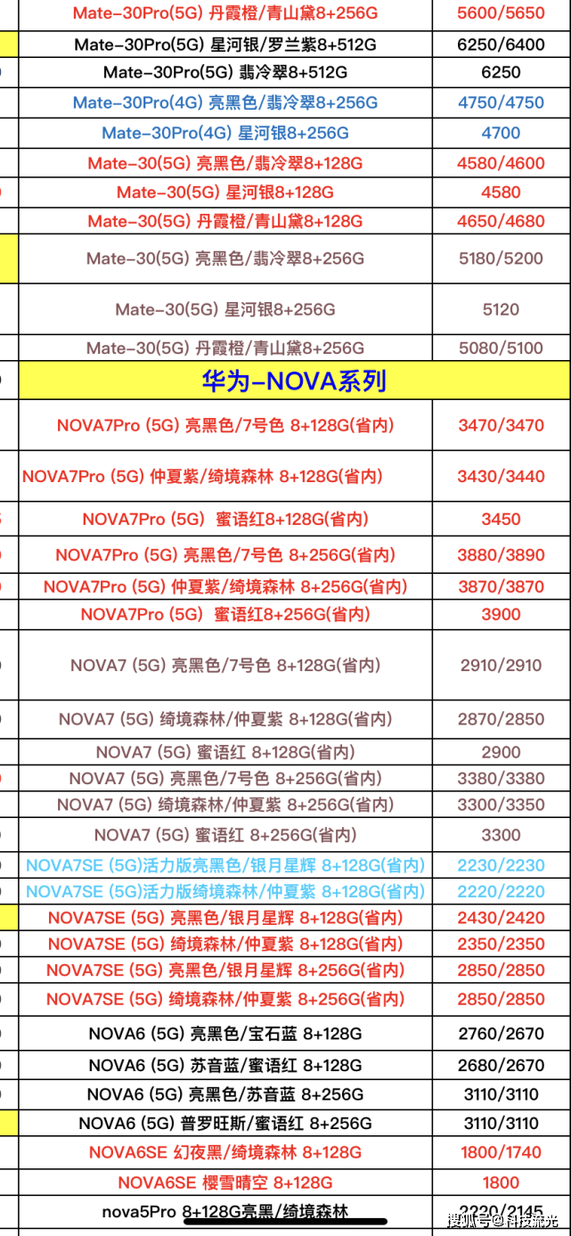 华为最新手机全系列报价单曝光对比一下看看自己有没有被坑？火星电竞平台(图2)