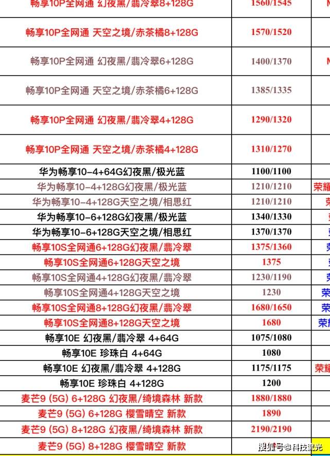 华为最新手机全系列报价单曝光对比一下看看自己有没有被坑？火星电竞平台(图4)