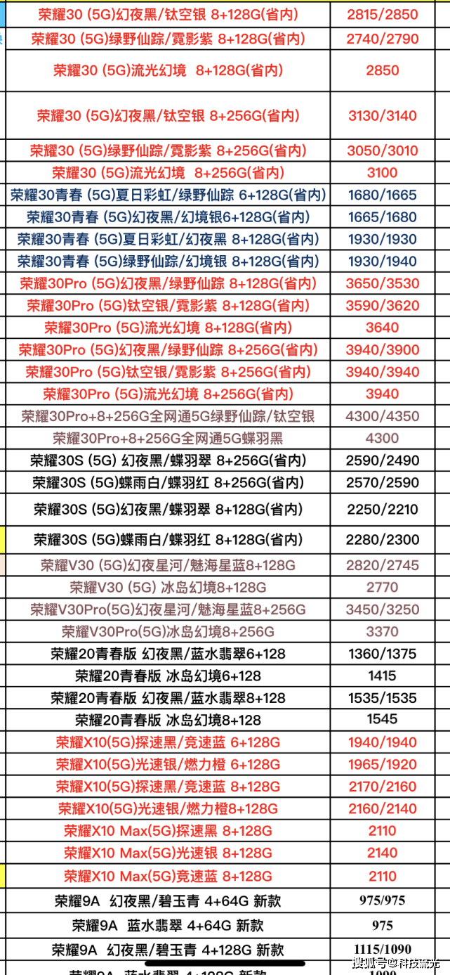 华为最新手机全系列报价单曝光对比一下看看自己有没有被坑？火星电竞平台(图5)