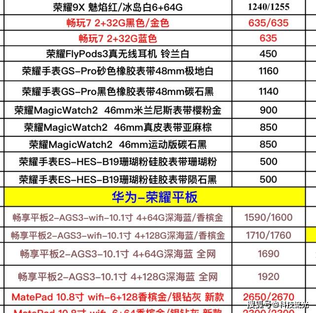 华为最新手机全系列报价单曝光对比一下看看自己有没有被坑？火星电竞平台(图7)