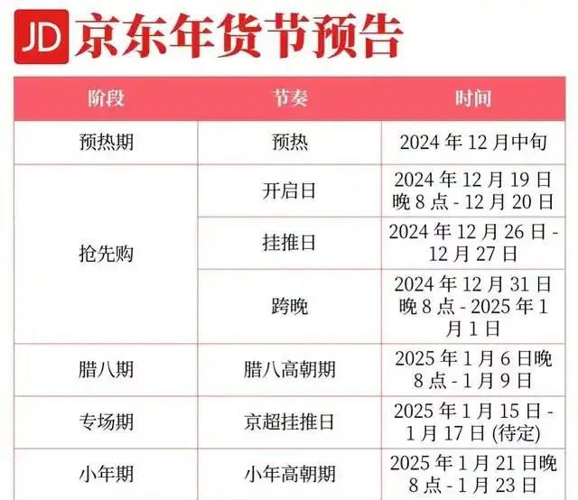 火星电竞网址淘宝京东2025年货节活动将从什么时候开始到几号结束什么时候买最便宜划算 年货节跨店满减每满200元减30元(图2)