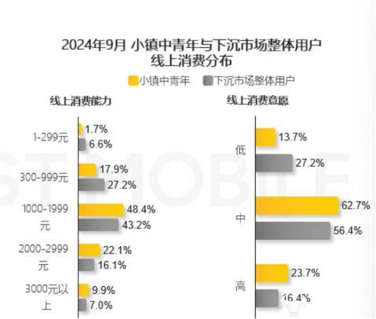 QuestMobile小镇中青年火星电竞平台消费报告：消费决策受亲朋推荐影响大 青睐拼多多(图1)