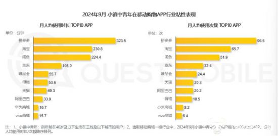 QuestMobile小镇中青年火星电竞平台消费报告：消费决策受亲朋推荐影响大 青睐拼多多(图2)